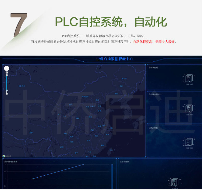 BFTR一體化污水處理設(shè)備plc自控系統(tǒng)，自動(dòng)化運(yùn)行